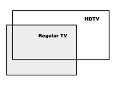 tv aspect ratios